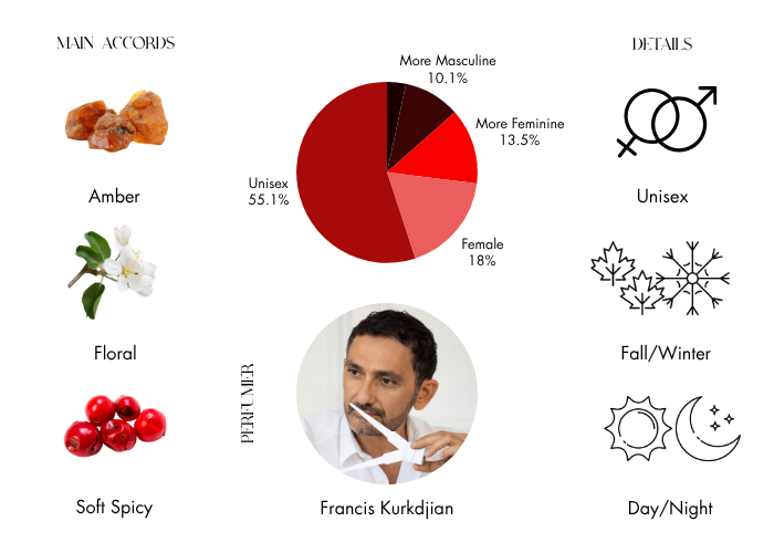 Brand Story Image 1