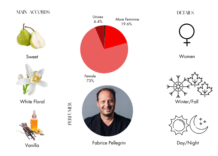Brand Story Image 1