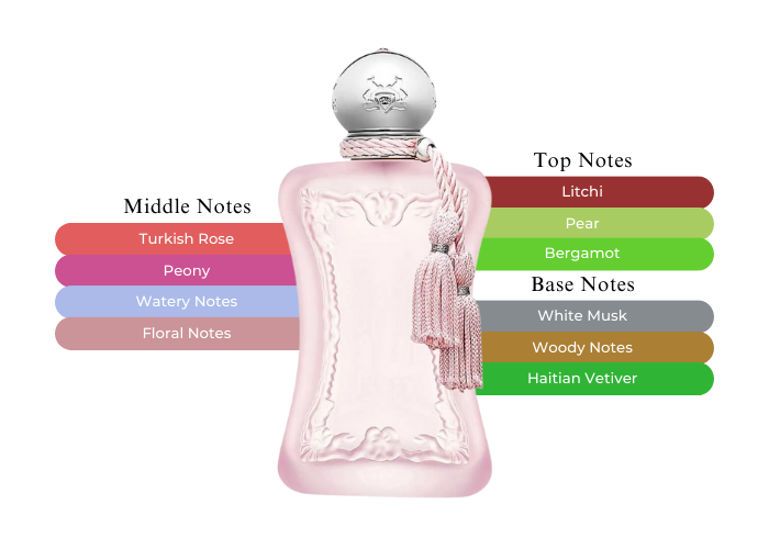 Get Delina La Rosee Perfume Now | Maxaroma.com