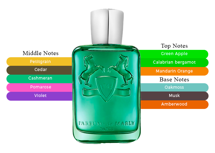 パルファム ドゥ マルリー グリーンレイ Amazon.com: Parfums de Marly Greenley Eau de Parfum – Parfum