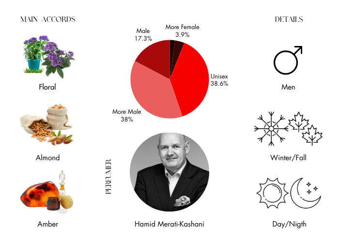 Brand Story Image 1