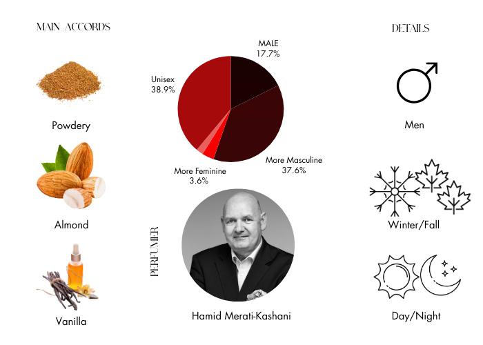 Brand Story Image 1