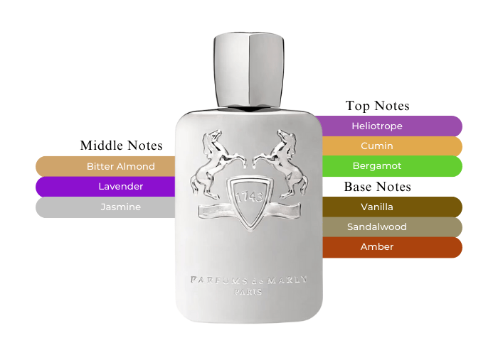 Parfums De Marly Pegasus Cologne Refill Set Men |MaxAroma.com