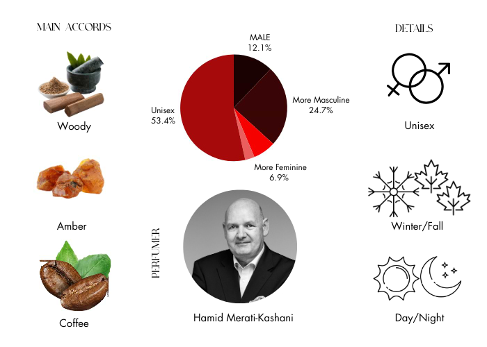Brand Story Image 1