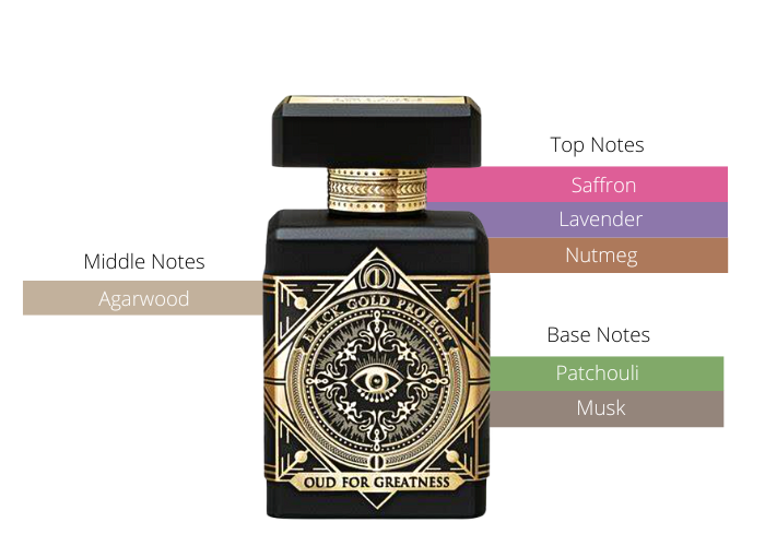 Initio Oud For Greatness Makes All Your Dreams Possible