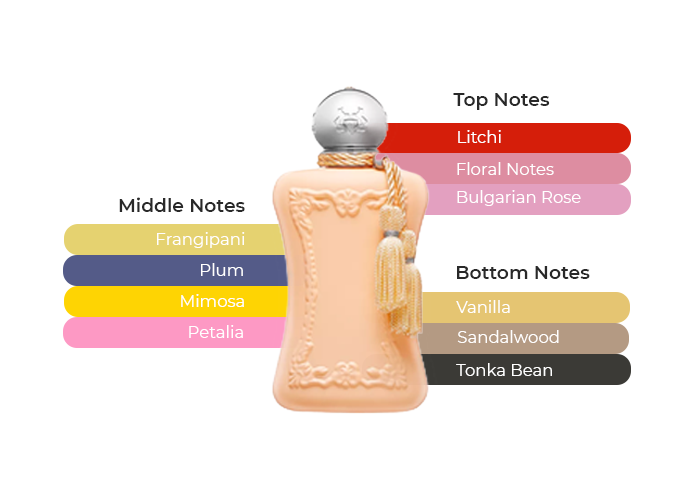 Cassili パルファム ドゥ マルリー カッシーリ Marly Cassili Eau de Parfum (75ml) - Parfums de Marly Official Website