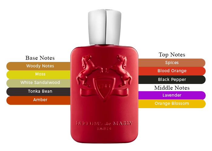 Brand Story Image 2