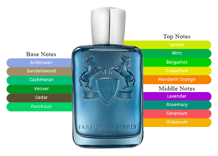 A Refreshing Spring Scent - Parfums de Marly Sedley Eau De Parfum A Refreshing Spring Scent - Parfums de Marly Sedley Eau De Parfum