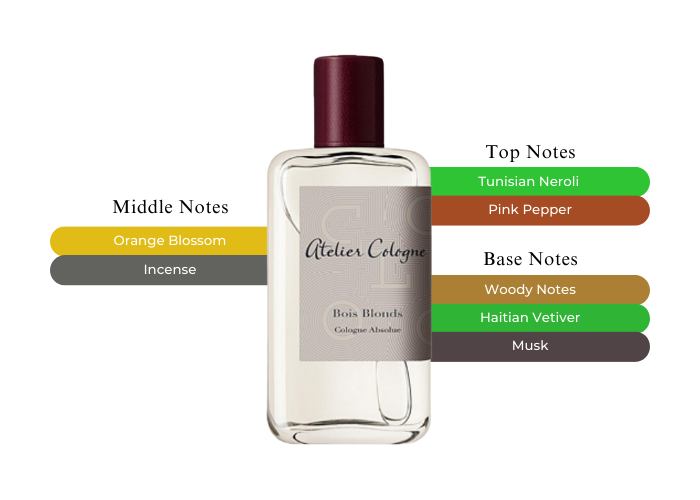 【SZ】Atelier Cologne Bois Blonds 100ml Amazon.com : Atelier Cologne Bois Blonds Cologne, 3.3 Ounce