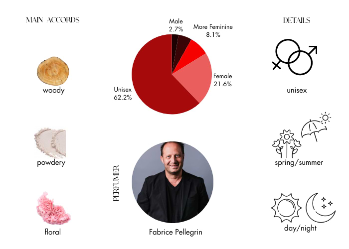Brand Story Image 1
