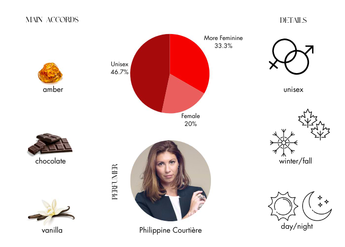 Brand Story Image 1