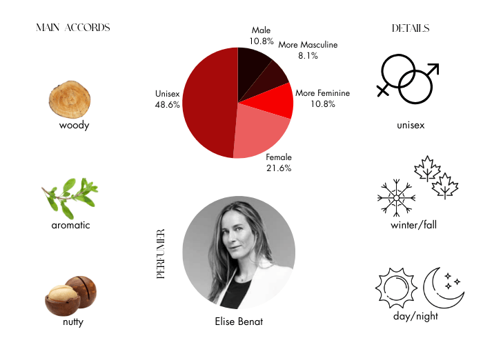 Brand Story Image 1