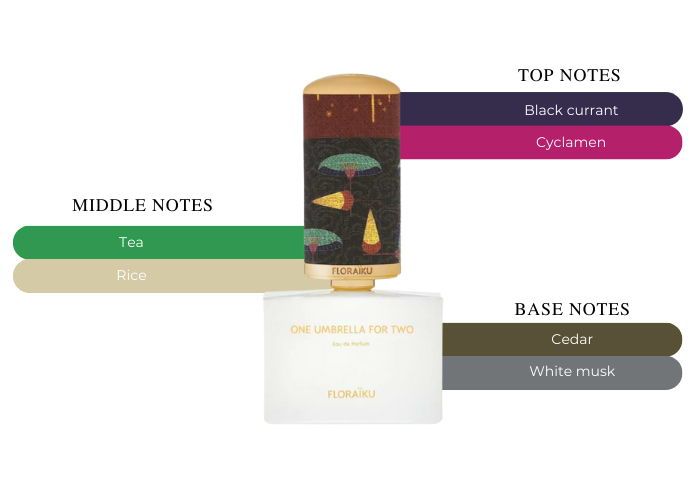Brand Story Image 2
