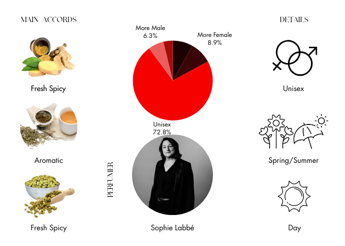 Brand Story Image 1