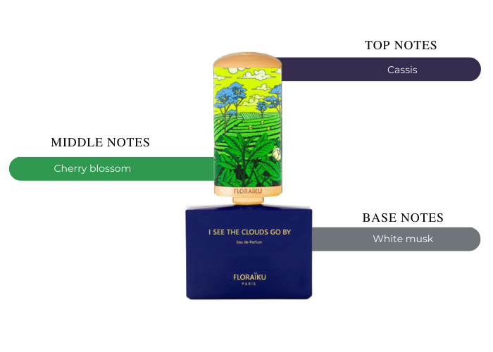 Brand Story Image 2