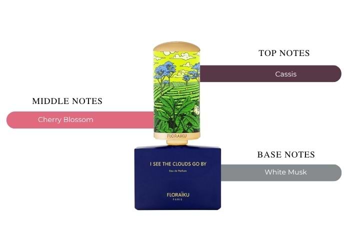 Brand Story Image 2
