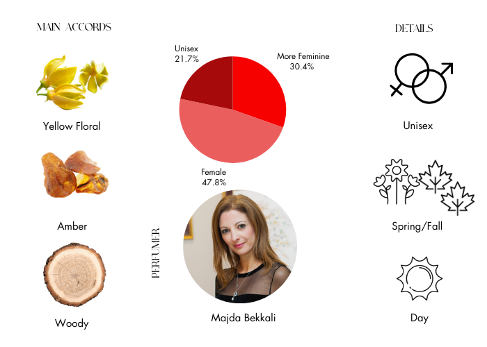 Brand Story Image 1