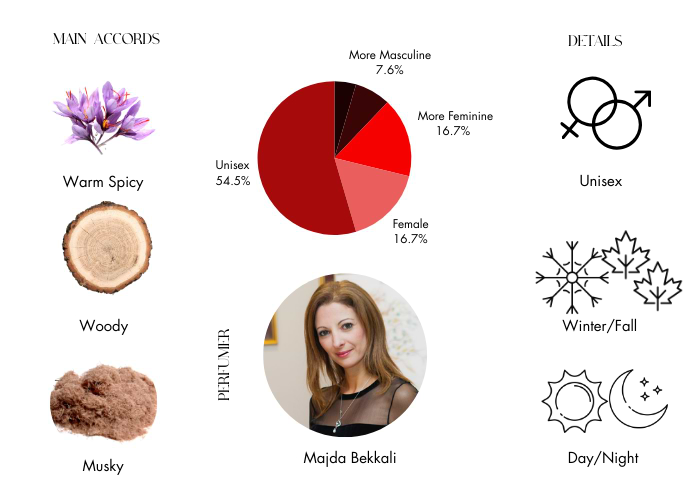 Brand Story Image 1