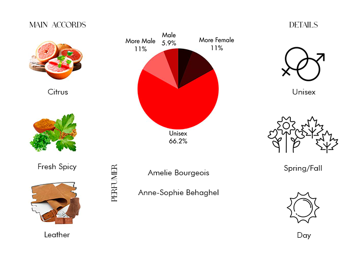 Brand Story Image 1