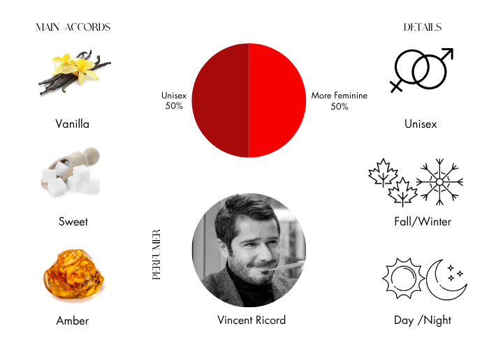 Brand Story Image 1