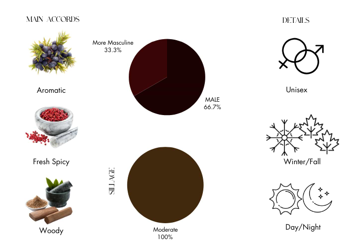 Brand Story Image 1