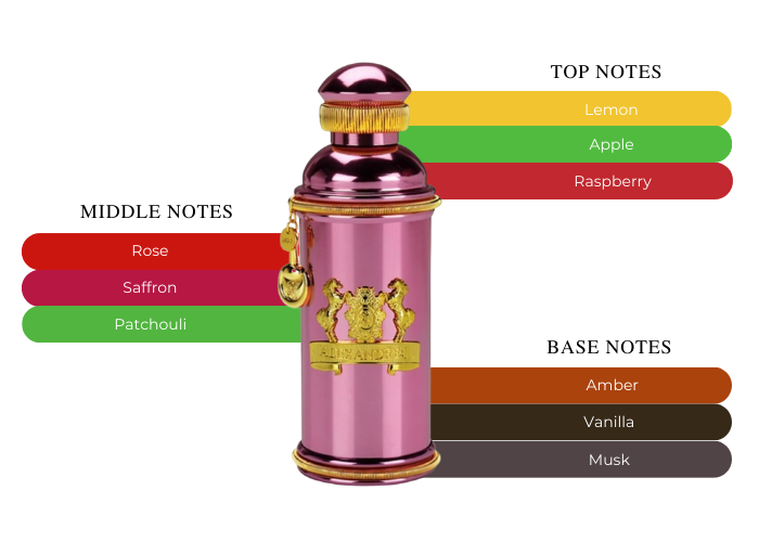 Brand Story Image 2