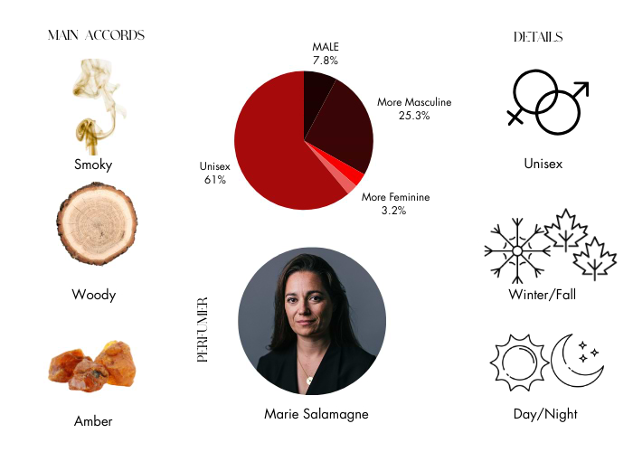 Brand Story Image 1