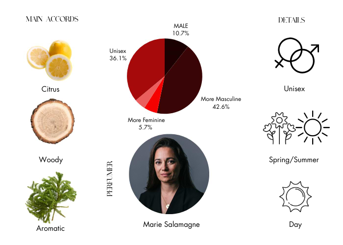 Brand Story Image 1
