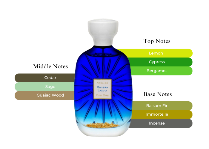 Brand Story Image 2