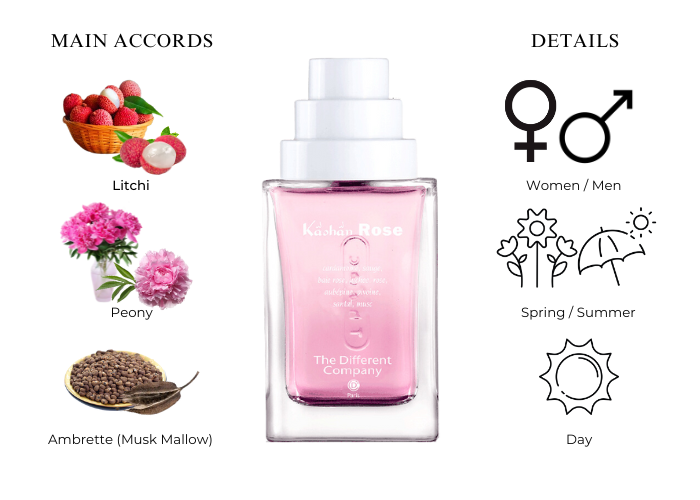 Brand Story Image 1
