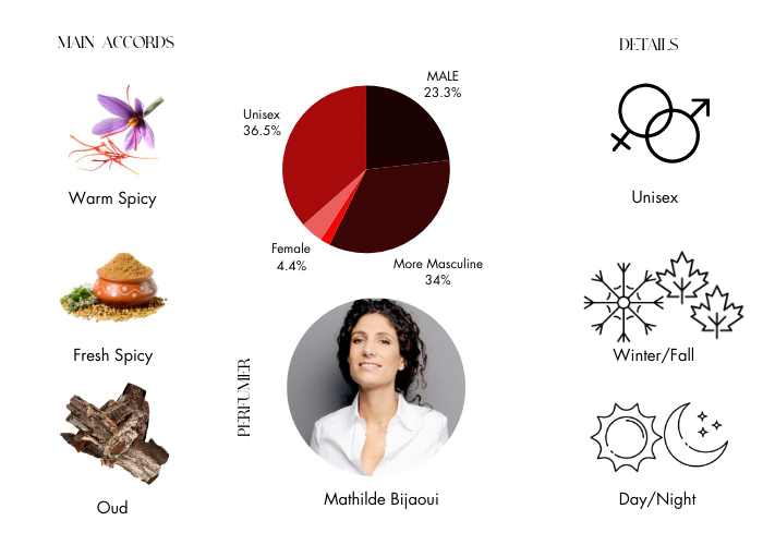 Brand Story Image 1