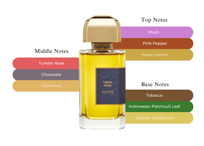 bdk tobacco rose BDK Tabac Rose bdk tobacco rose BDK Tabac Rose
