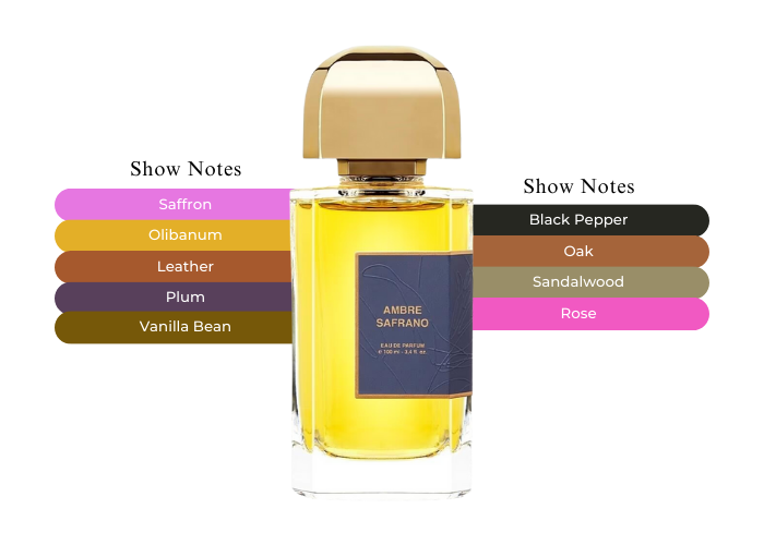 Brand Story Image 2