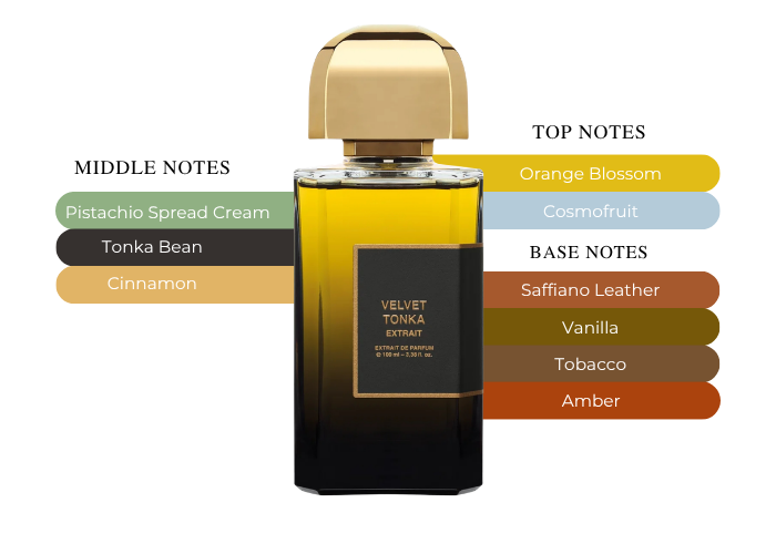 Brand Story Image 2