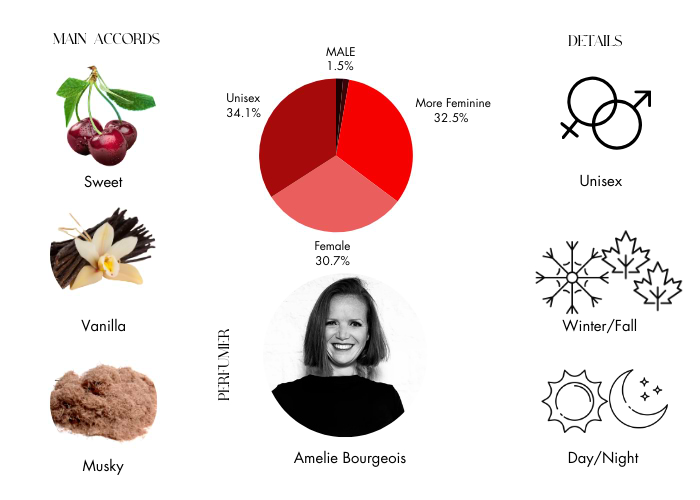Brand Story Image 1