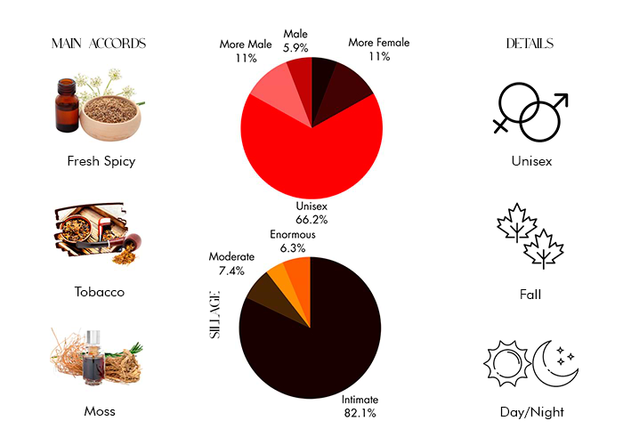 Brand Story Image 1