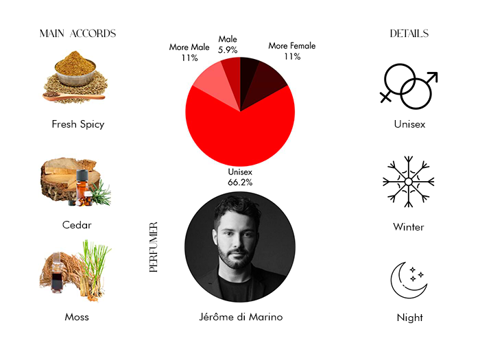 Brand Story Image 1