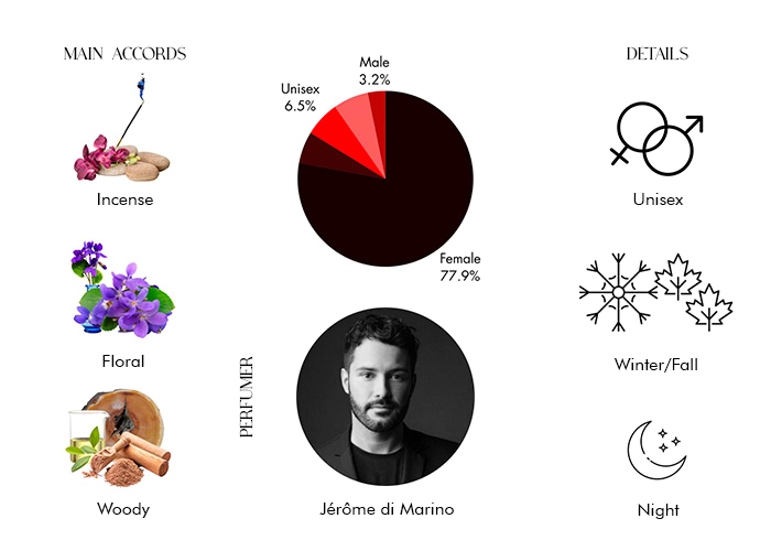 Brand Story Image 1
