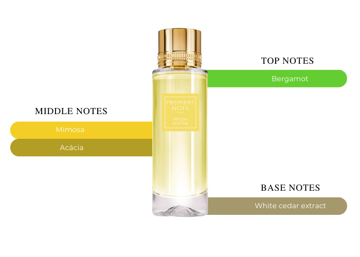 Brand Story Image 2