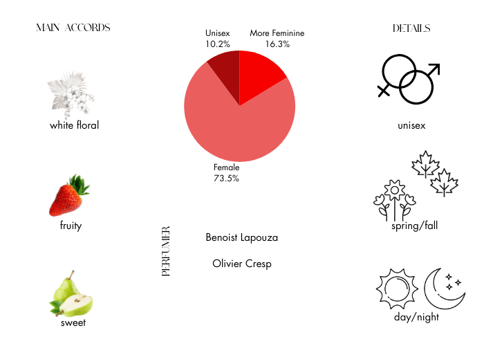 Brand Story Image 1