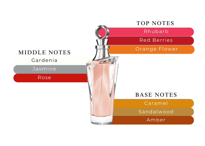 Brand Story Image 2