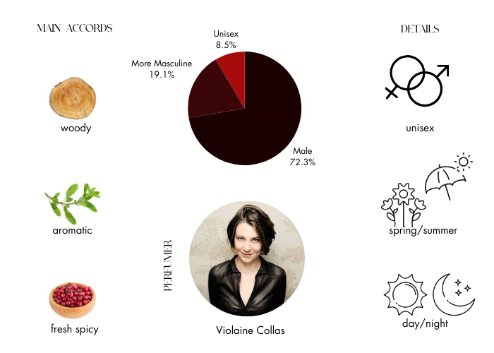 Brand Story Image 1