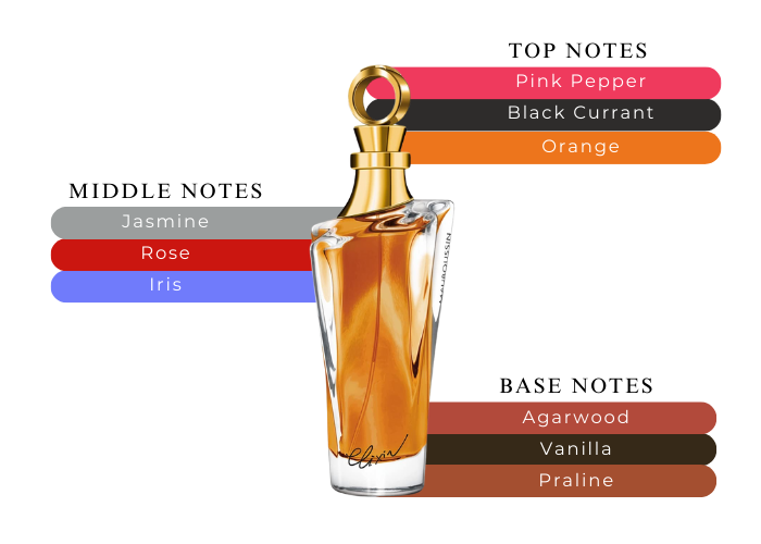 Brand Story Image 2