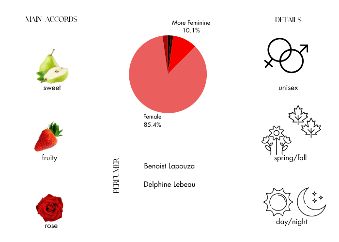 Brand Story Image 1