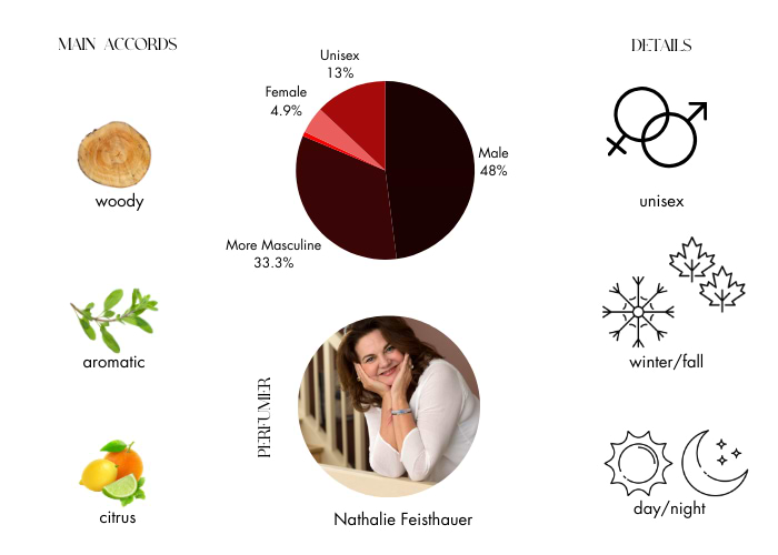Brand Story Image 1