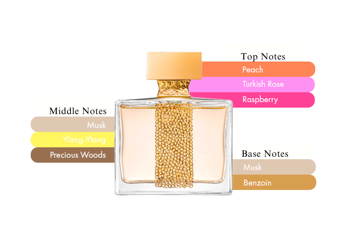 Brand Story Image 2