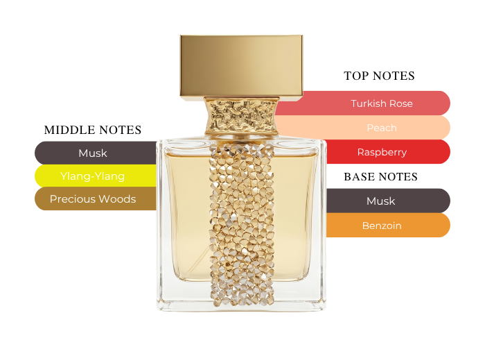 Brand Story Image 2