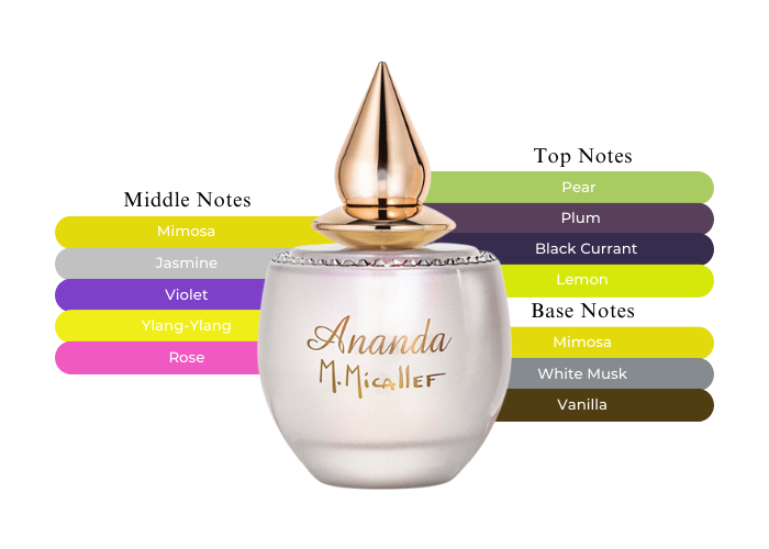 Brand Story Image 2