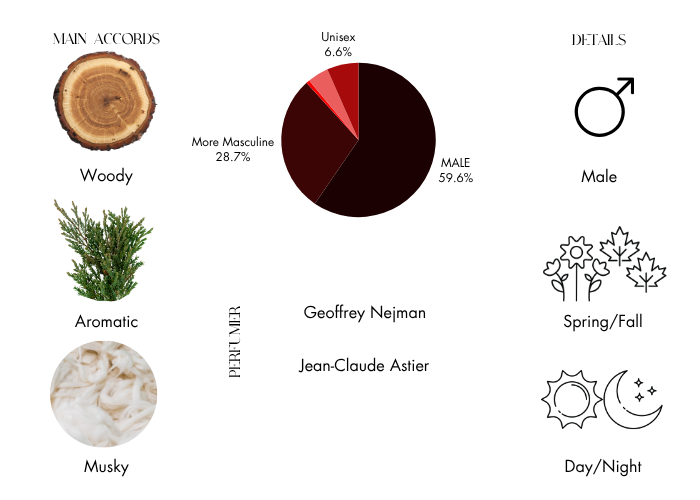 Brand Story Image 1