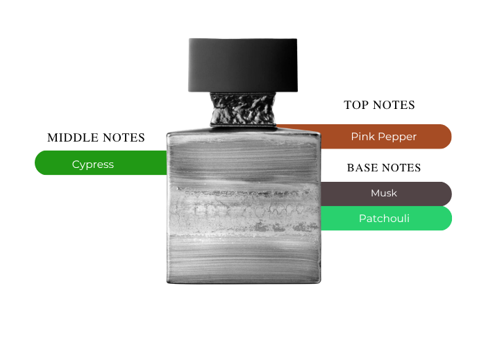 Brand Story Image 2